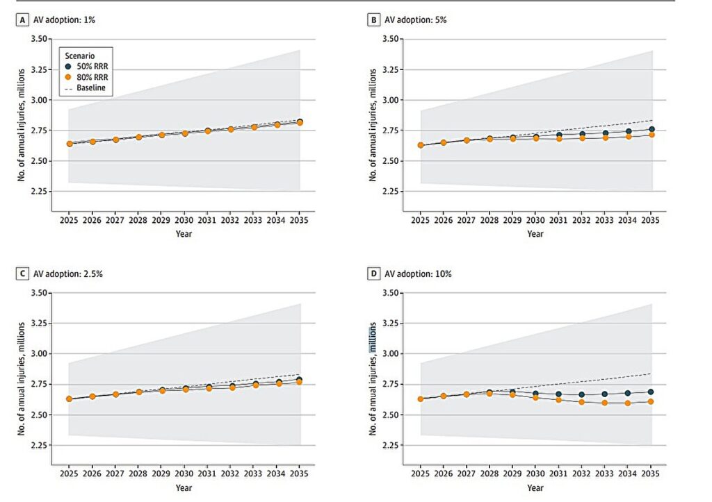 1 000 000 de vies épargnées d'ici 2035 ? C'est la promesse des voitures autonomes aux Etats-Unis